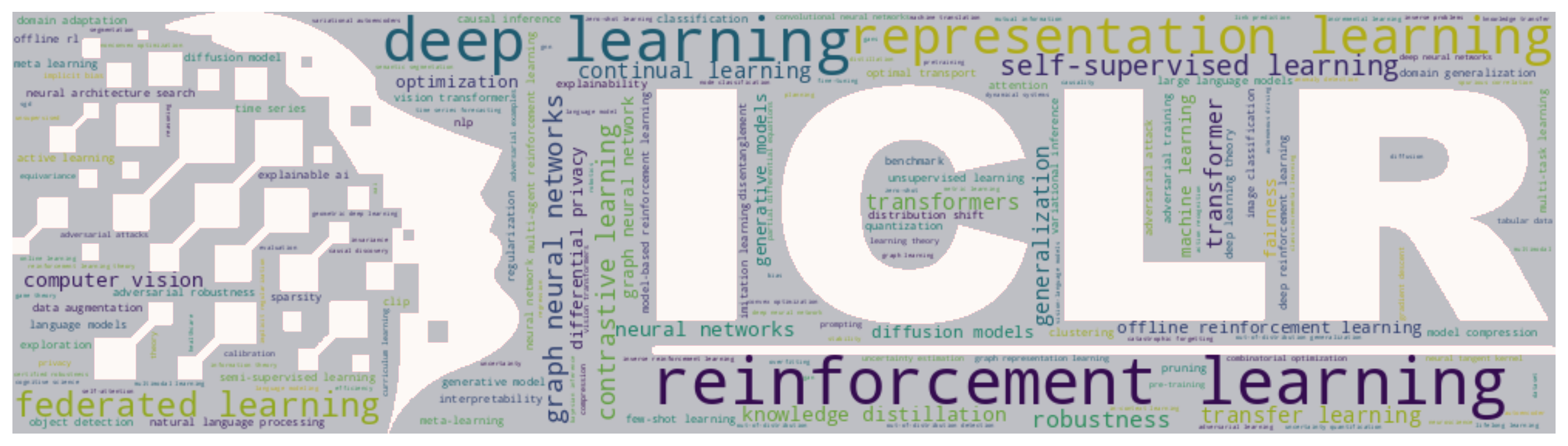 Crawl And Visualize ICLR 2023 OpenReview Data ICLR2023 OpenReviewData